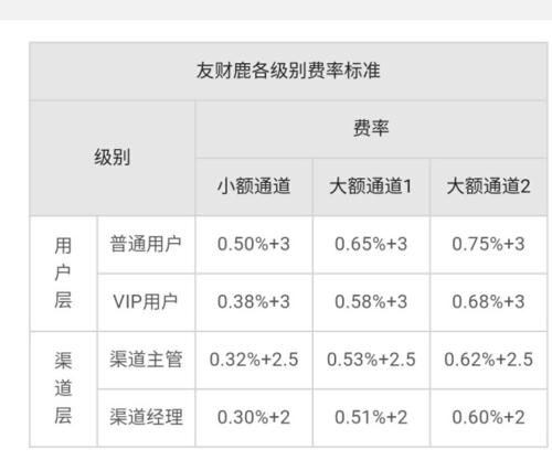 现代金控pos费率多少 现代金控POS机费率（现代金控pos机app）