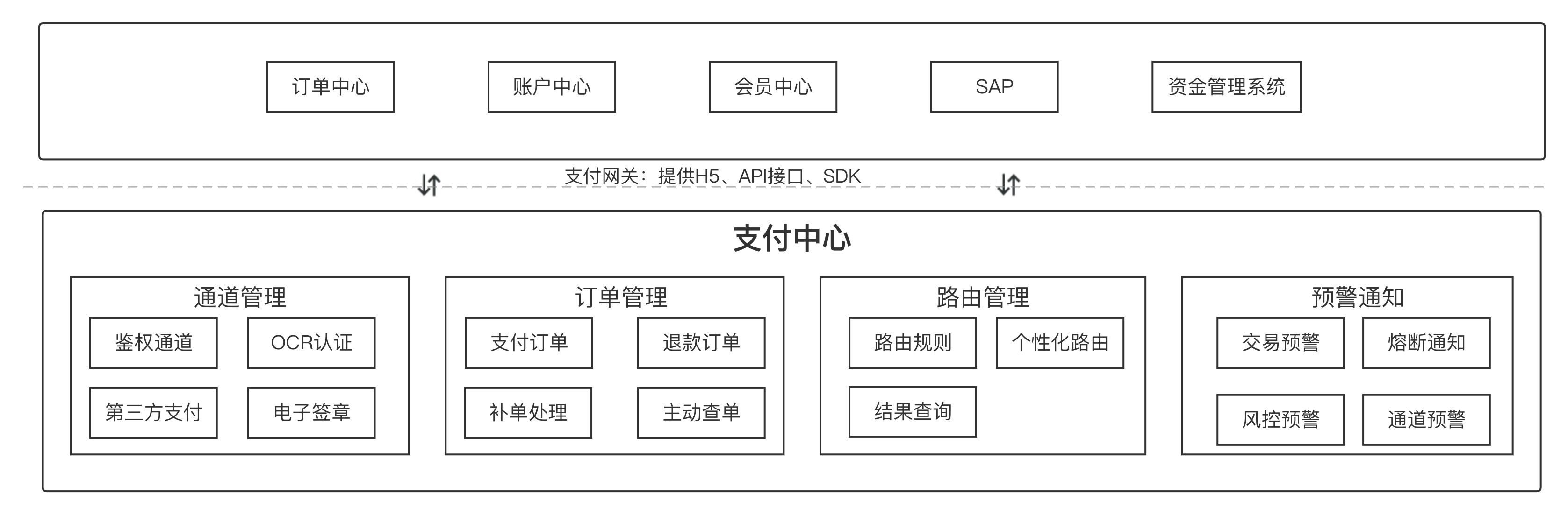 现代金控pos机照片_现代金控pos机费率_金控pos机客服电话