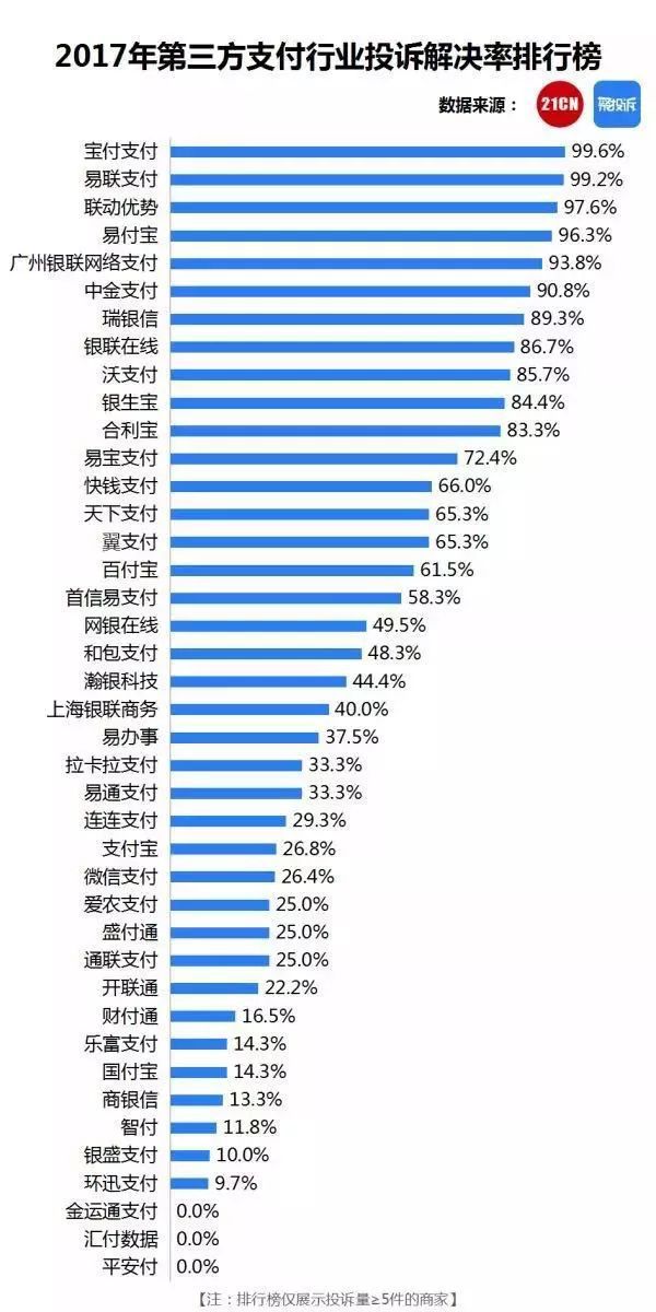 pos机撤销交易失败_如何撤销pos刷卡交易_现代金控pos机撤销交易