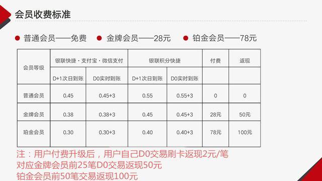 现代金控pos机支付牌照_现代金控的pos机_现代金控pos支付牌照