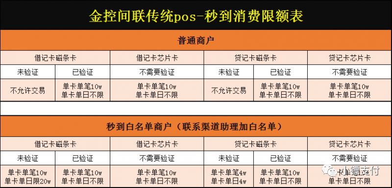 现代金控pos机冻结结算_现代金控冻结资金_pos机冻结金是什么意思