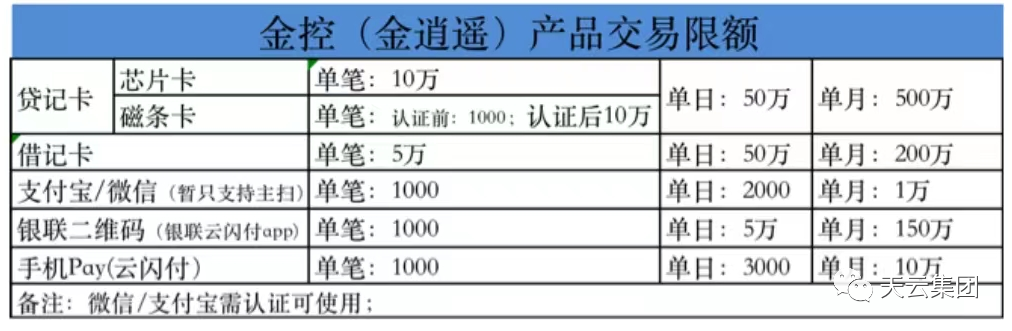 现代金控pos机客服电话是多少_现代金控pos机客服电话是多少_现代金控pos机客服电话是多少