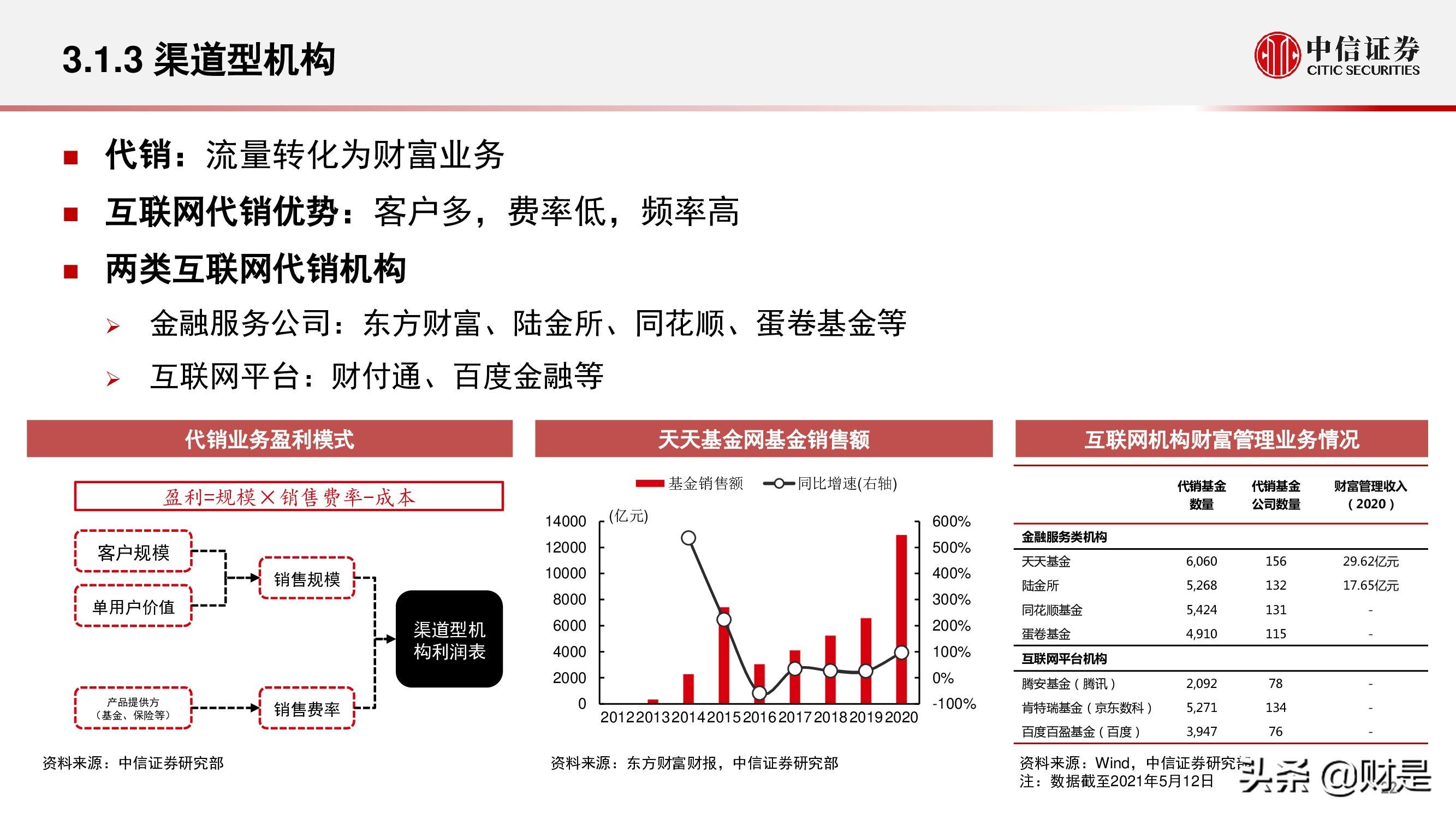 现代金控pos机费率多少_现代金控pos机分润怎么看_现代金控pos机刷借记卡活动