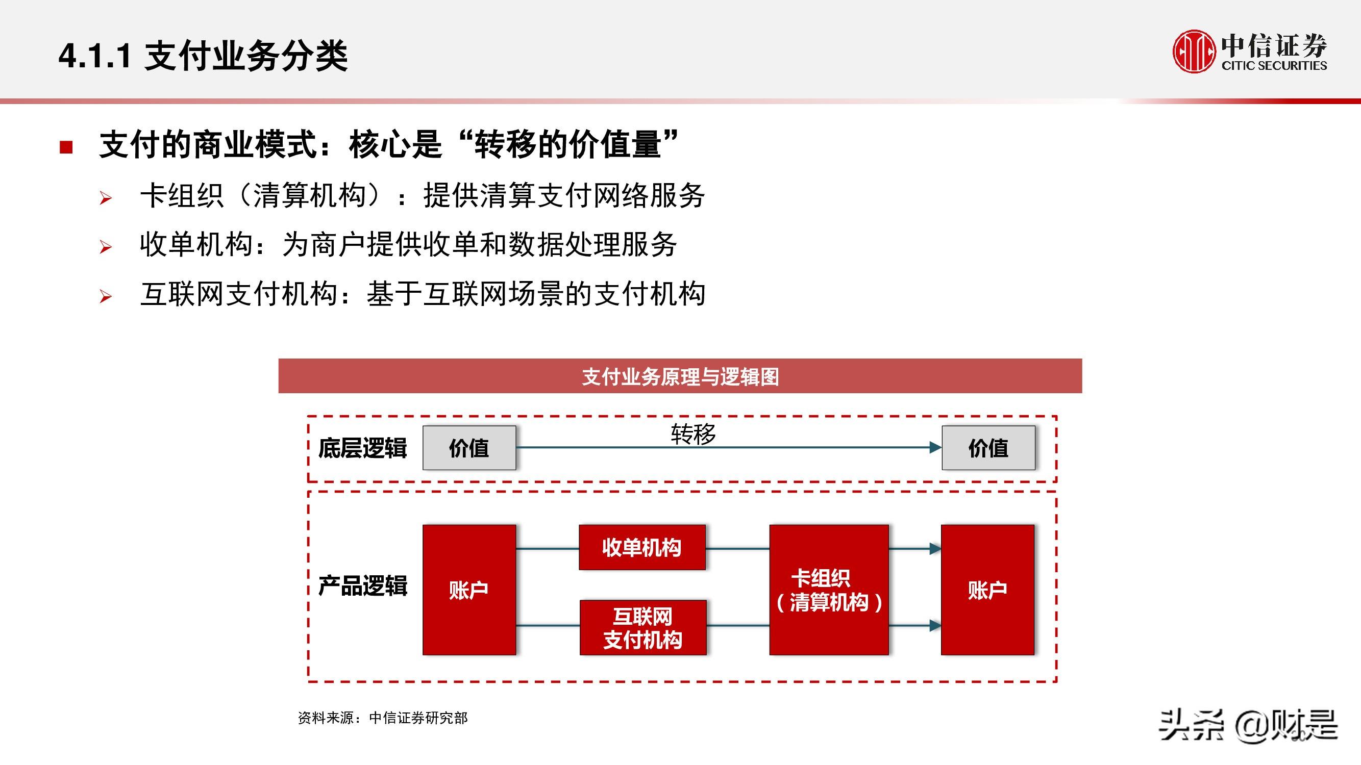 现代金控pos机刷借记卡活动_现代金控pos机分润怎么看_现代金控pos机费率多少