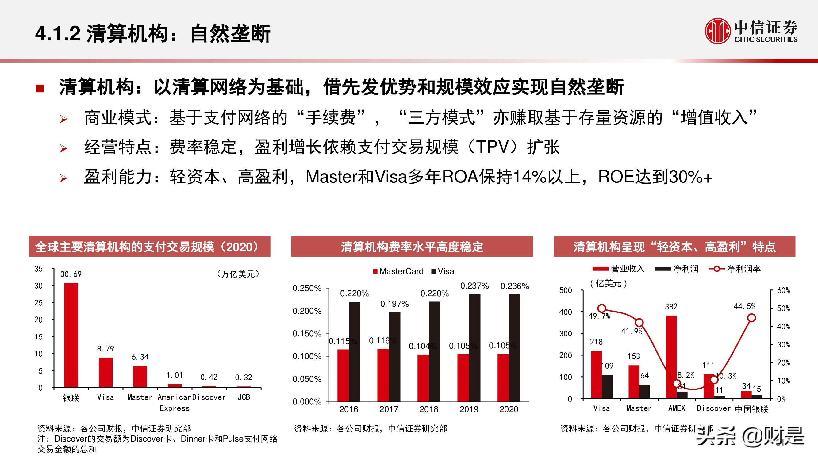 现代金控pos机费率多少_现代金控pos机分润怎么看_现代金控pos机刷借记卡活动