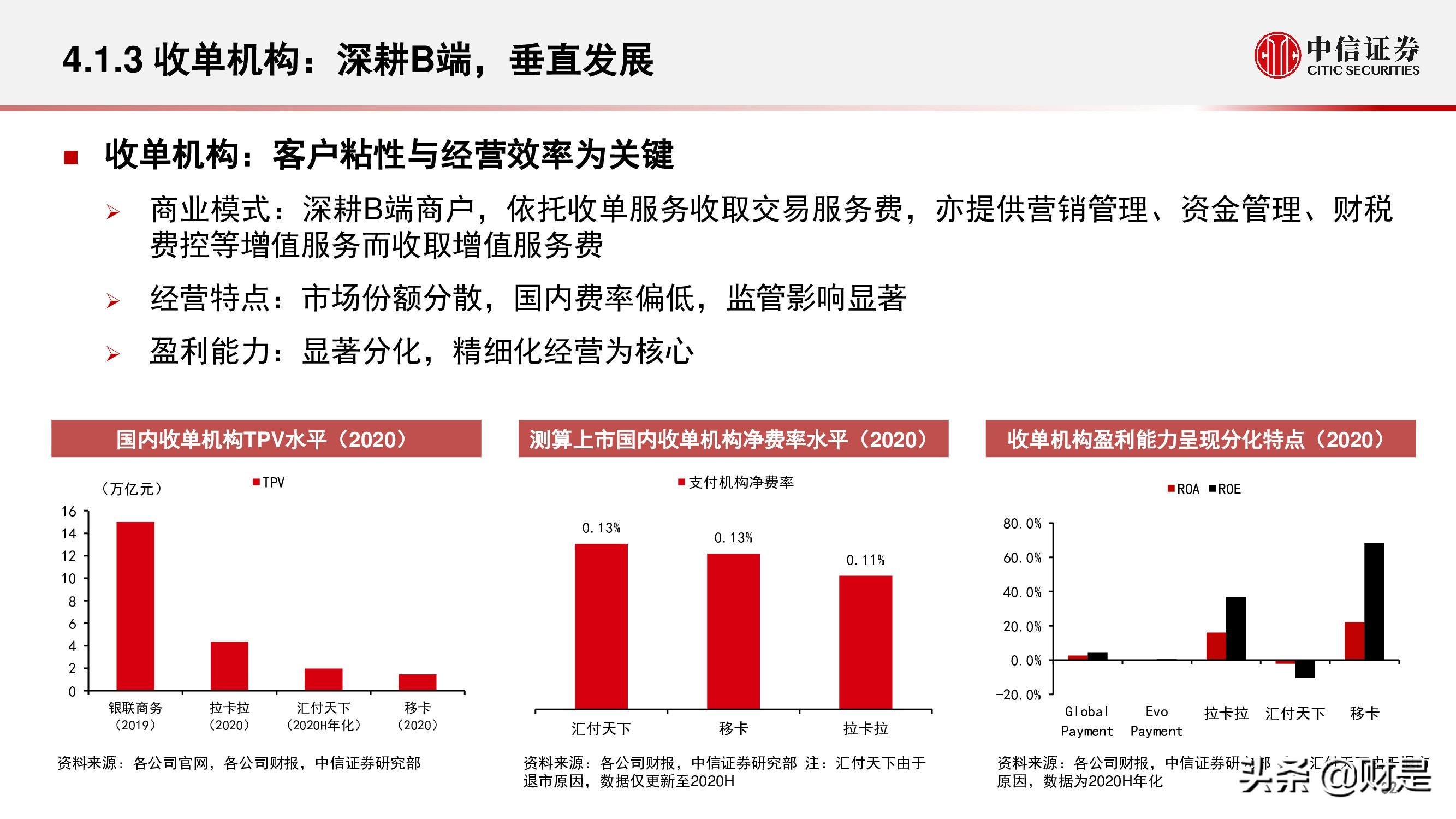 现代金控pos机刷借记卡活动_现代金控pos机分润怎么看_现代金控pos机费率多少