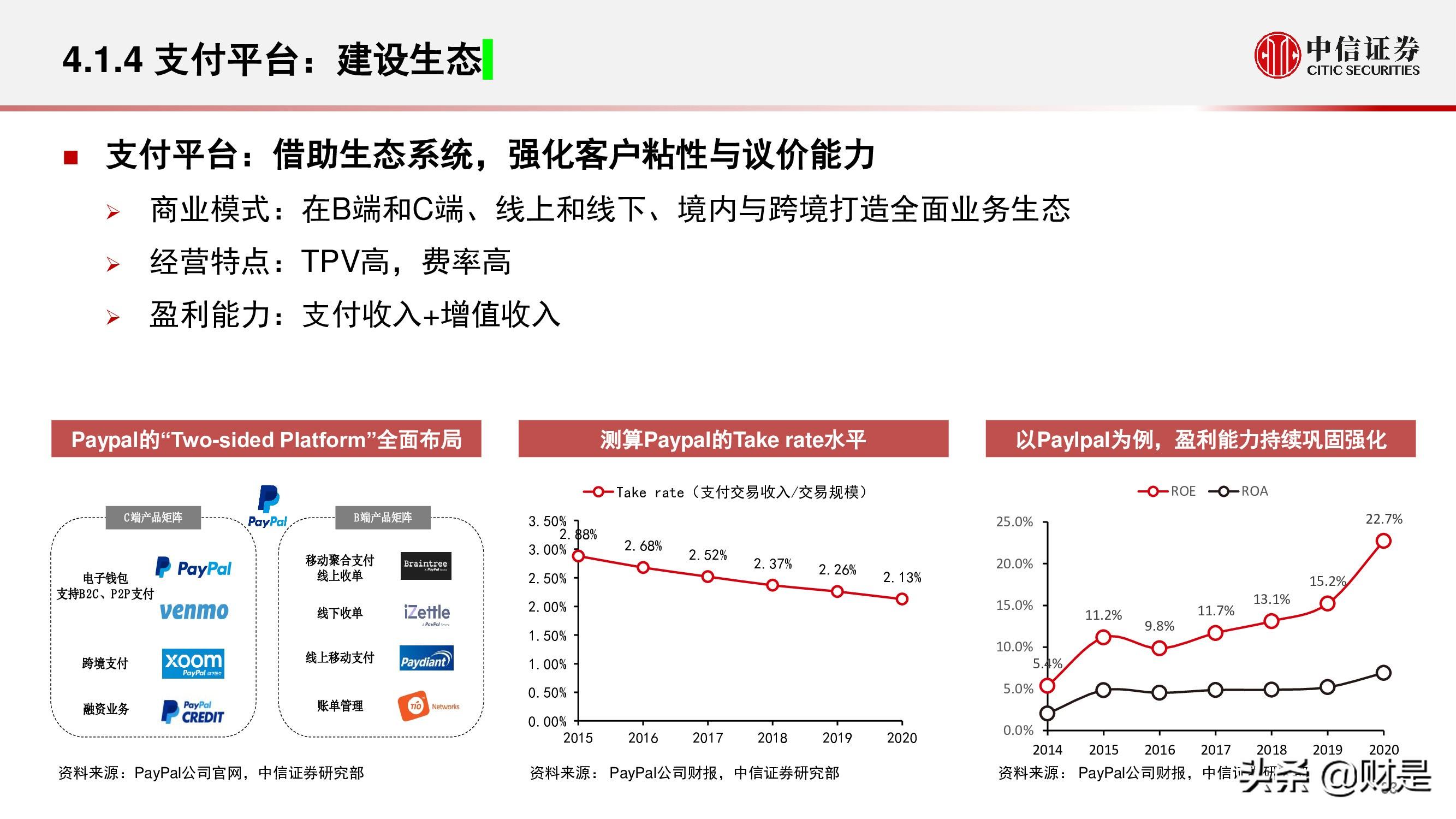 现代金控pos机费率多少_现代金控pos机刷借记卡活动_现代金控pos机分润怎么看