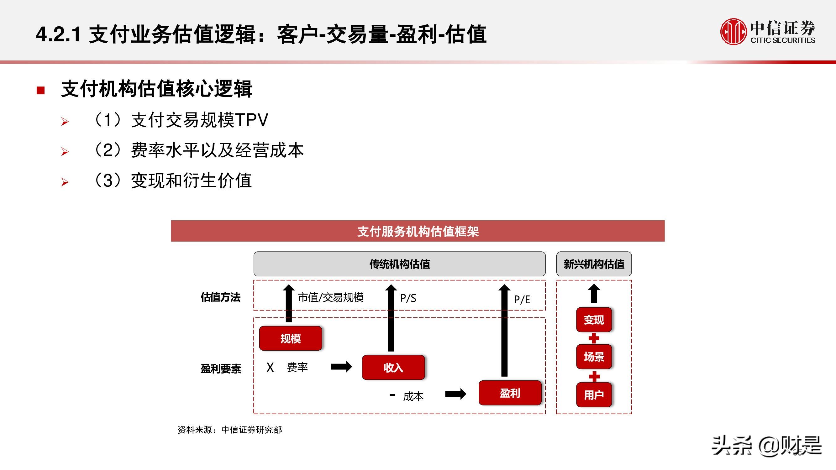 现代金控pos机分润怎么看_现代金控pos机刷借记卡活动_现代金控pos机费率多少