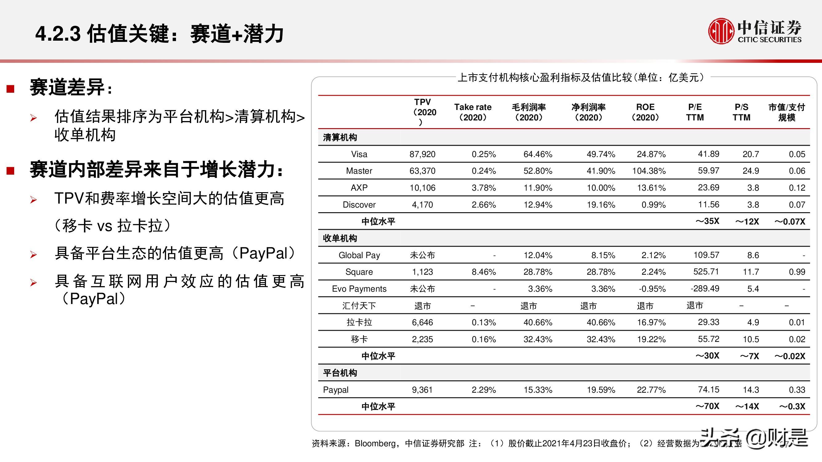 现代金控pos机分润怎么看_现代金控pos机费率多少_现代金控pos机刷借记卡活动