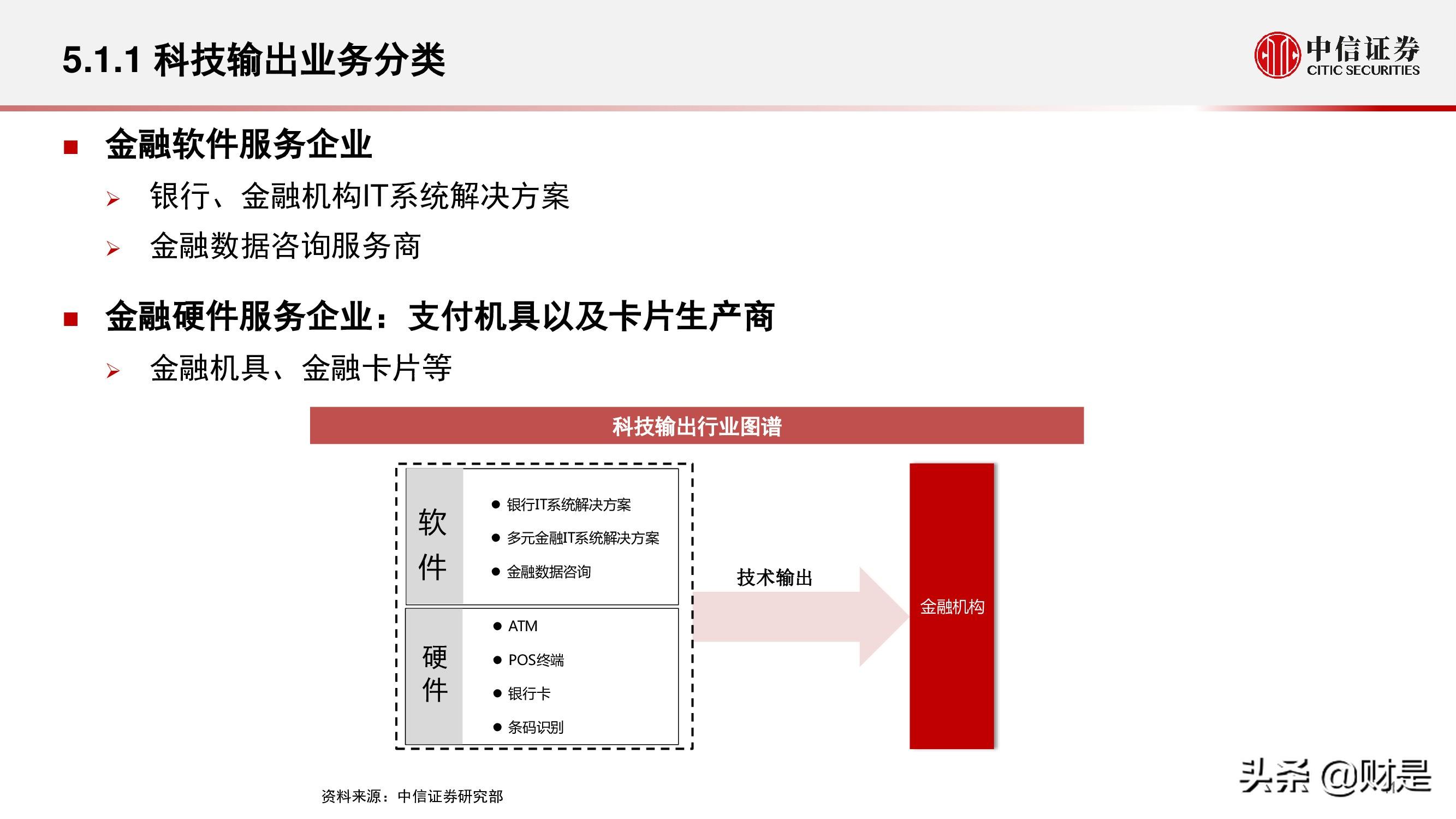 现代金控pos机刷借记卡活动_现代金控pos机分润怎么看_现代金控pos机费率多少