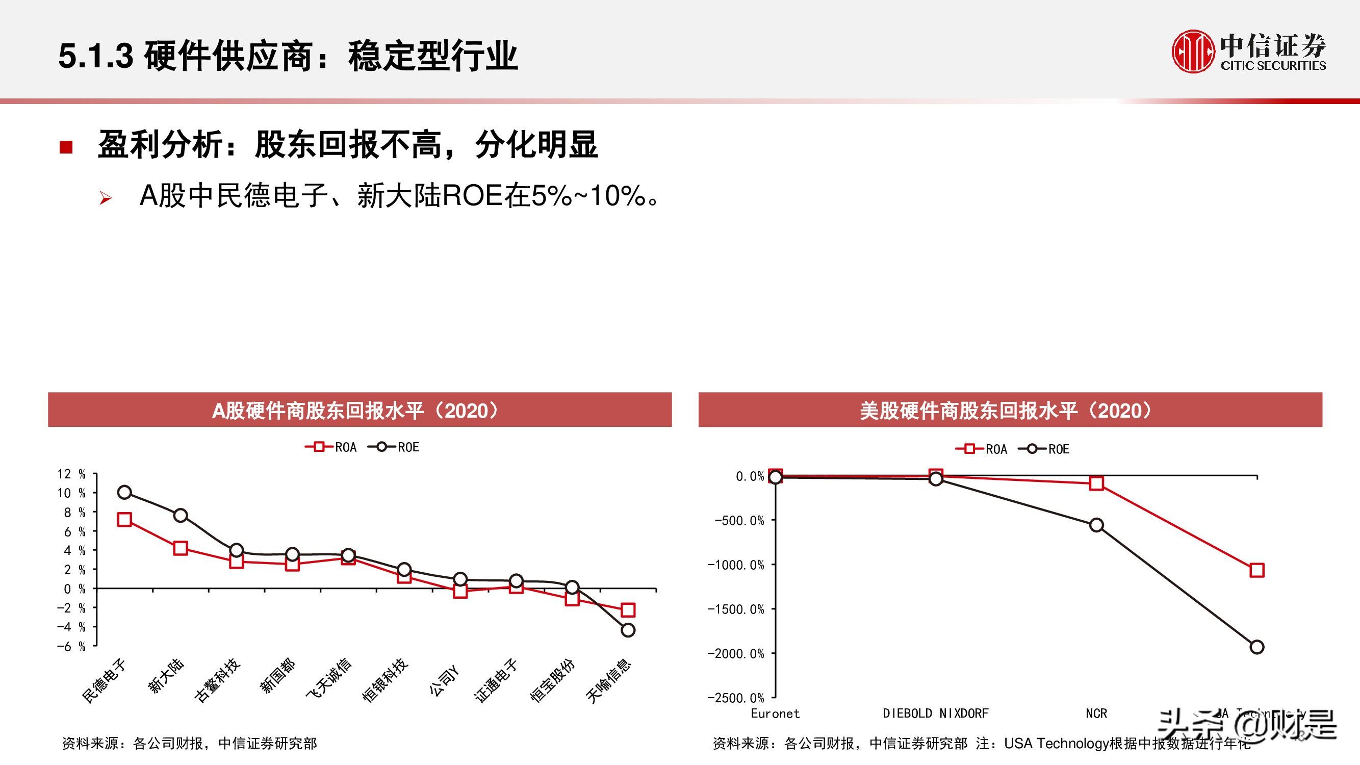 现代金控pos机刷借记卡活动_现代金控pos机费率多少_现代金控pos机分润怎么看