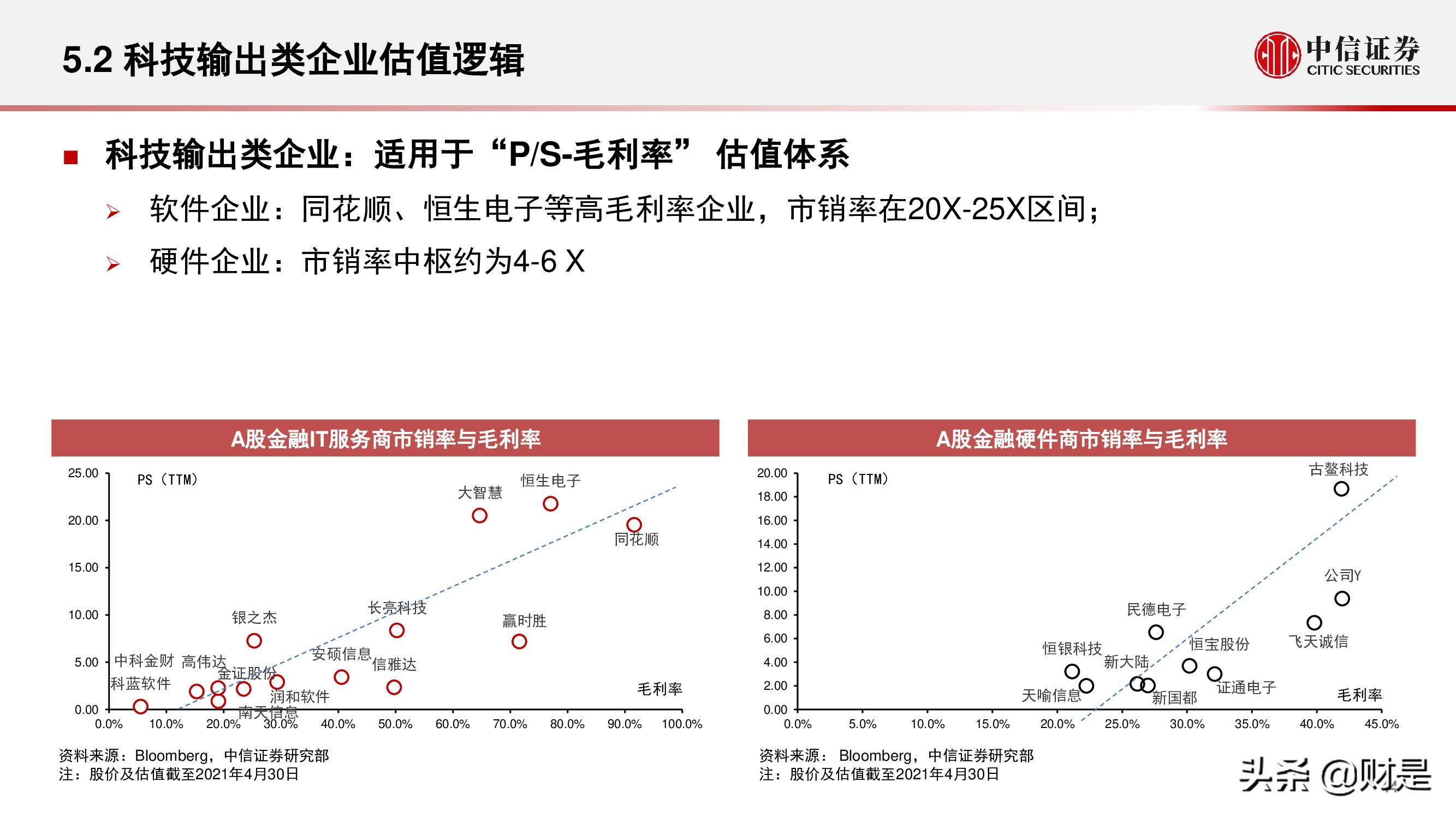 现代金控pos机费率多少_现代金控pos机分润怎么看_现代金控pos机刷借记卡活动