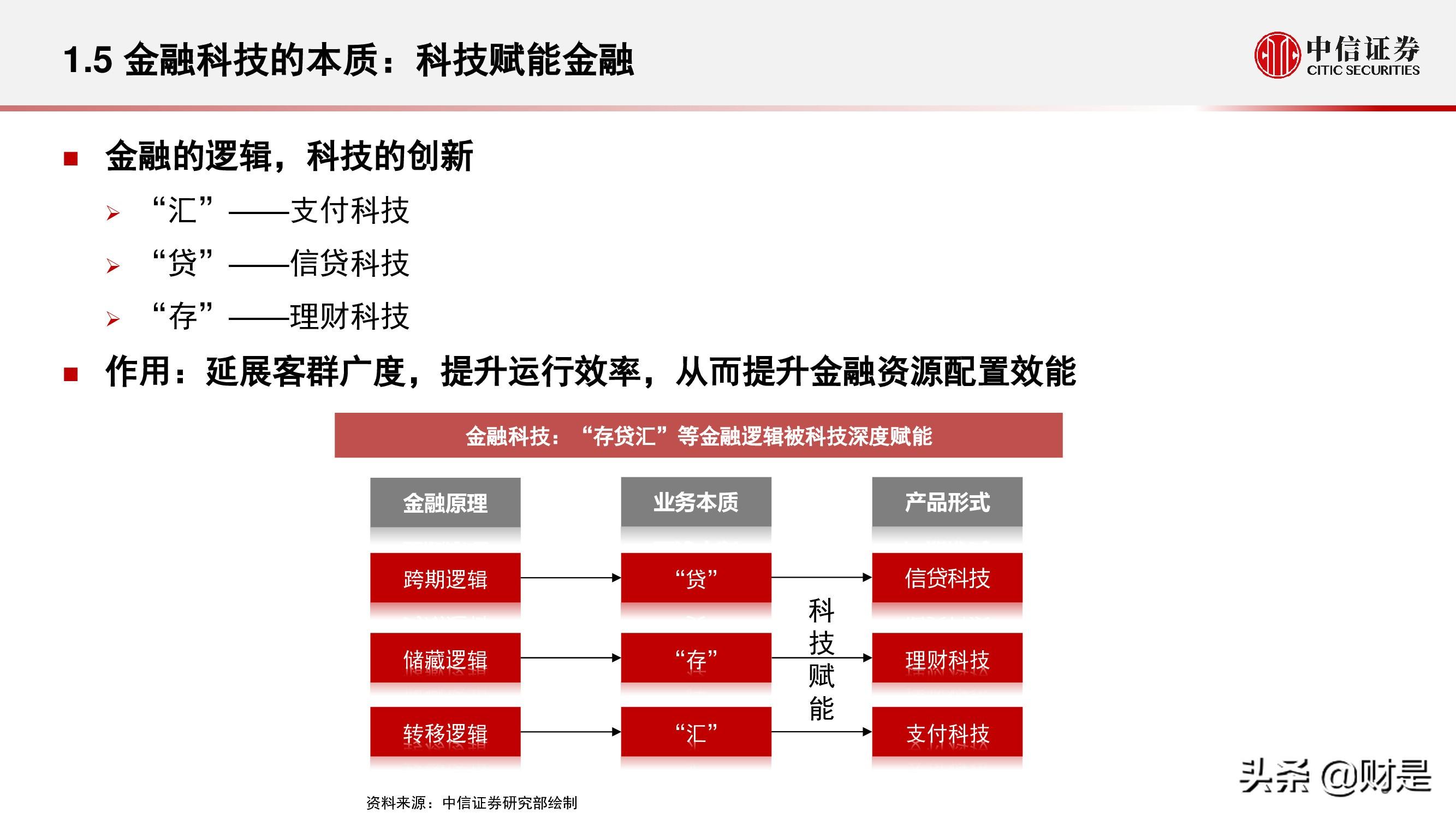 现代金控pos机费率多少_现代金控pos机分润怎么看_现代金控pos机刷借记卡活动